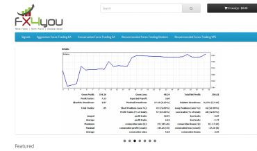 fx4you-review