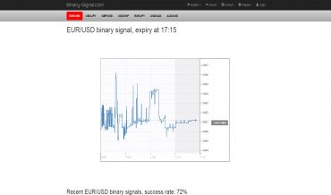 binary-signals-review