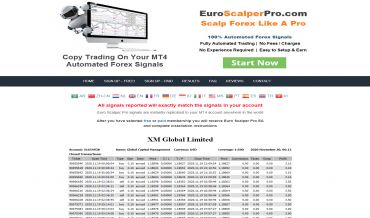 euro-scalper-pro-review