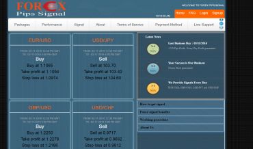 forex-pips-signal-review