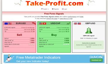 take-profit-review